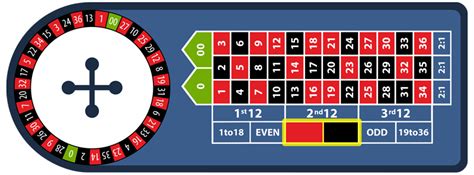 roulette black and red odds.